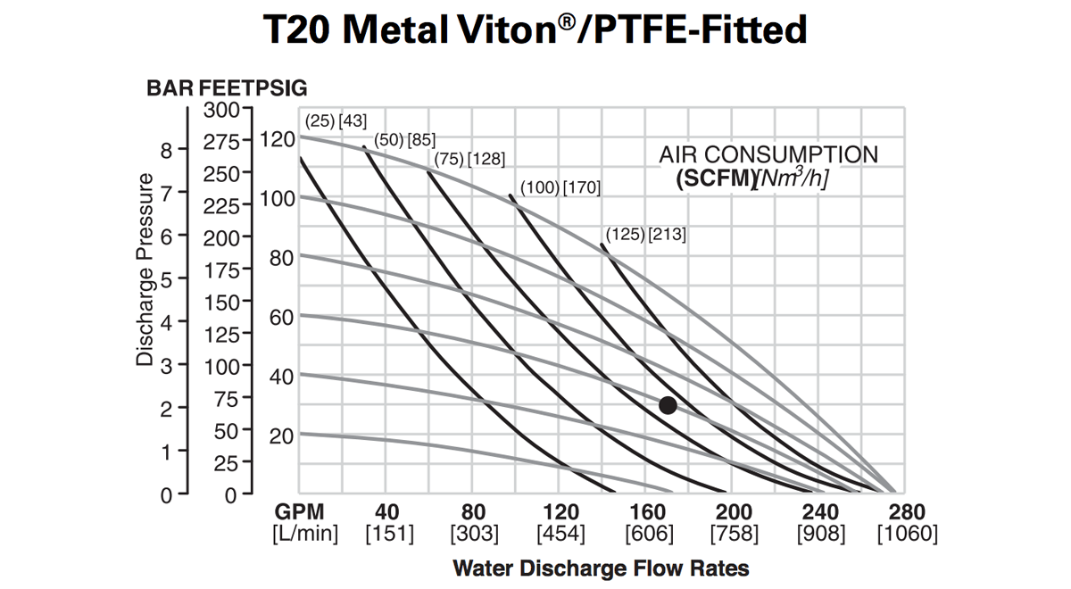 Flo-T20-102mm4inTurbo-Flo-CMP